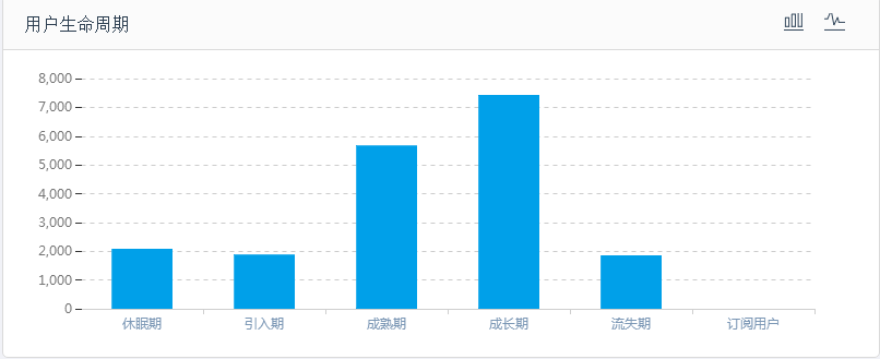 智能化+自動化，助力互金短信營銷新變革