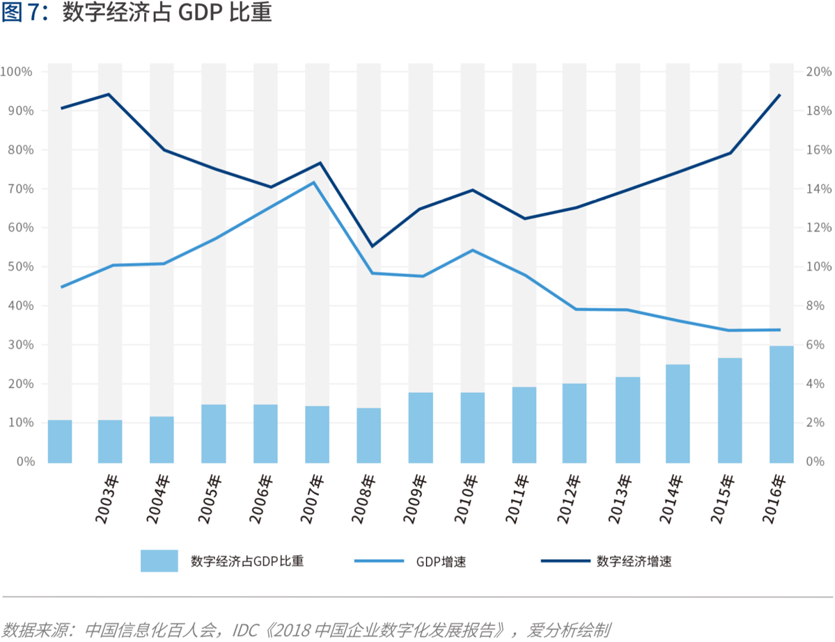 產業(yè)互聯(lián)的下一站：B2B 4.0時代到來 