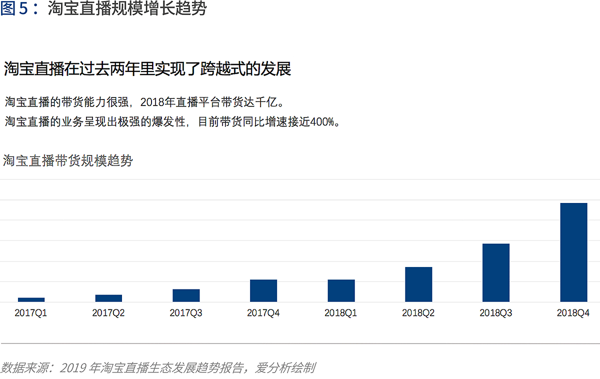 產業(yè)互聯(lián)的下一站：B2B 4.0時代到來 