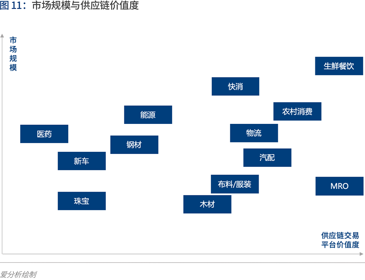 產業(yè)互聯(lián)的下一站：B2B 4.0時代到來 