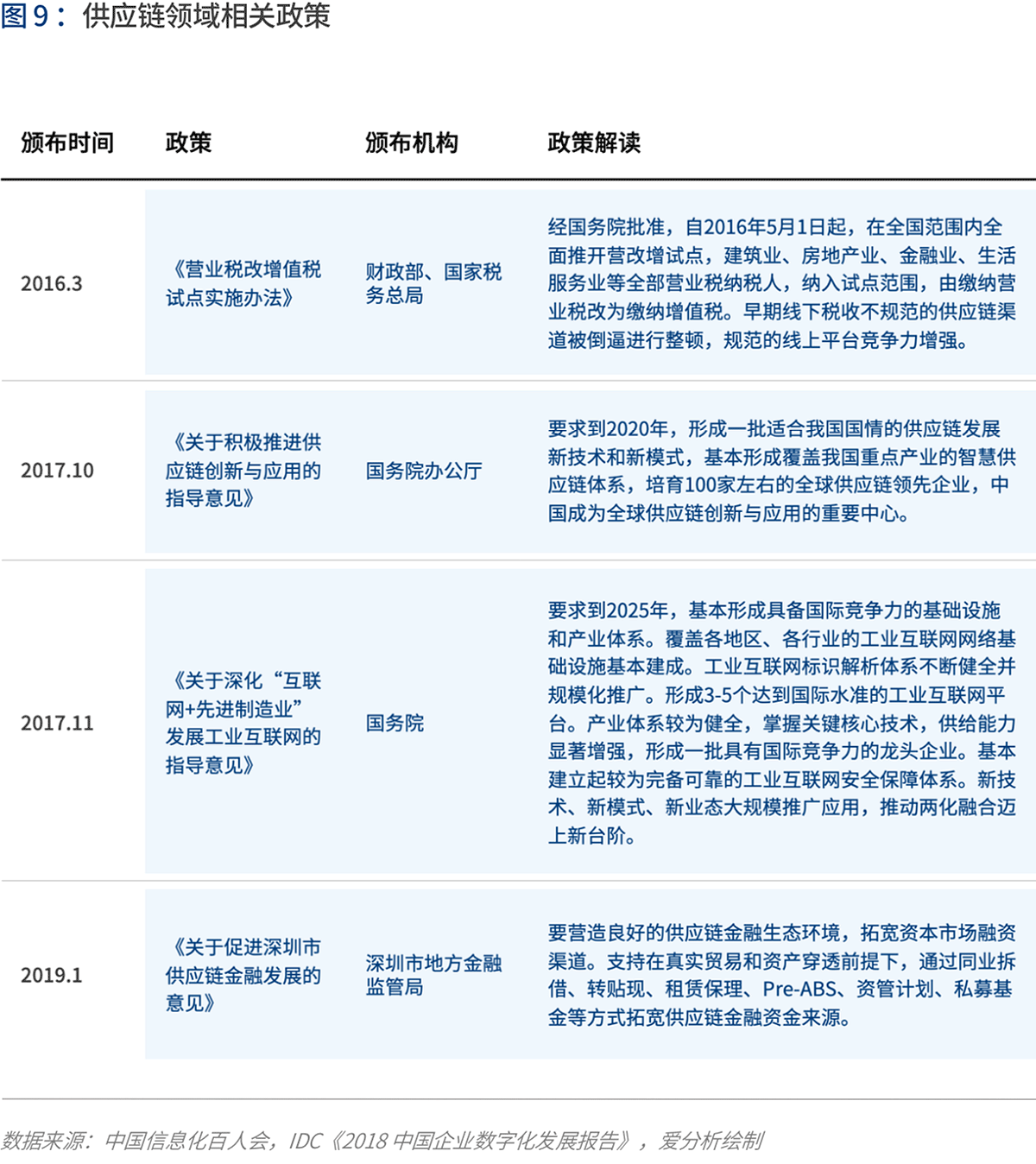 產業(yè)互聯(lián)的下一站：B2B 4.0時代到來 