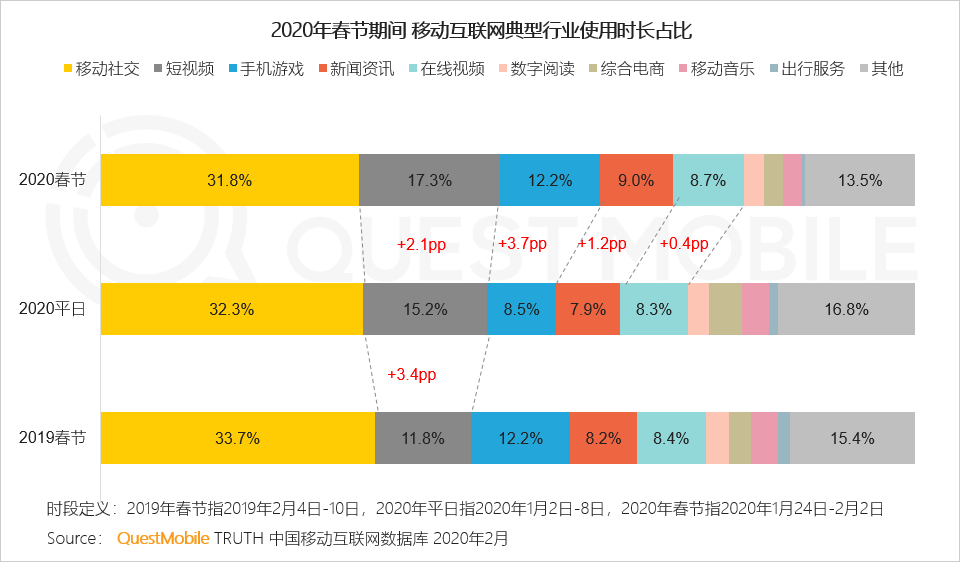 短視頻營銷的關鍵：數(shù)據(jù)賦能+多元化玩法