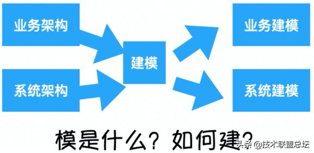 如何畫好一張架構(gòu)圖？