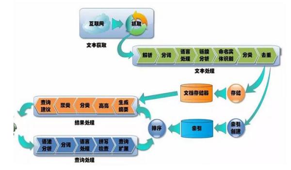 大數(shù)據(jù)和人工智能的關(guān)系，超全解析