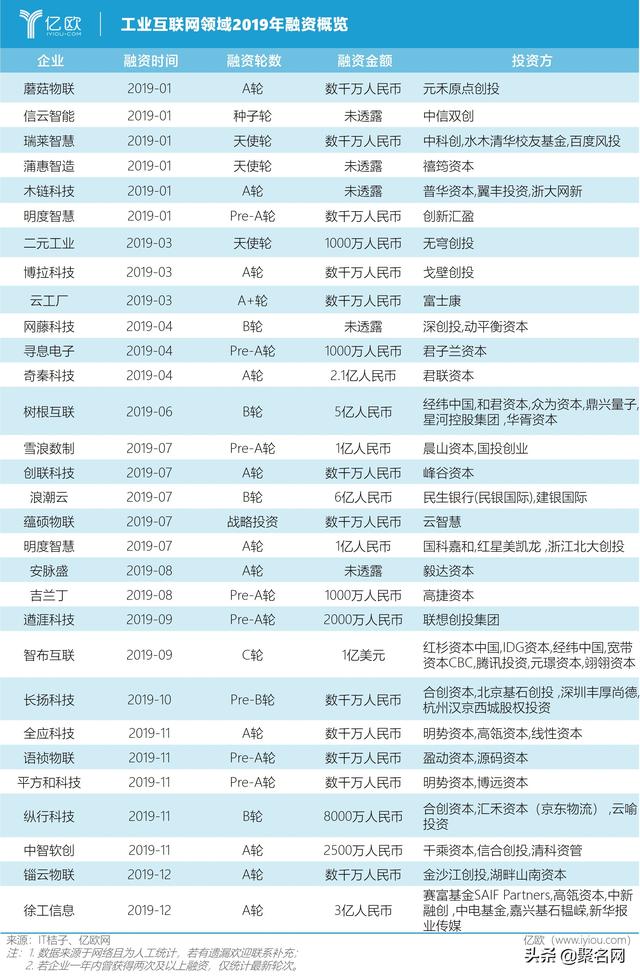 新基建突然火了，可布局哪些域名投資？