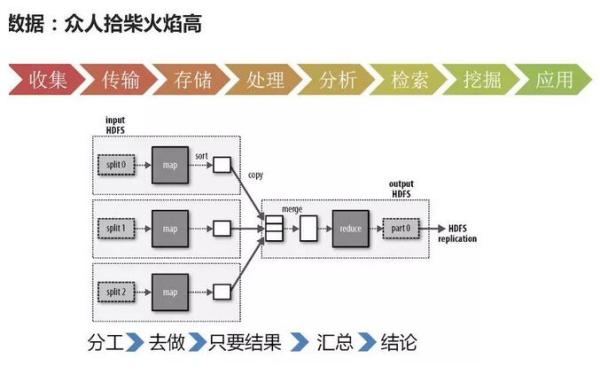 大數(shù)據(jù)和人工智能的關(guān)系，超全解析