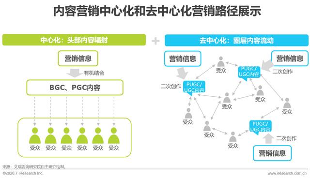 互聯(lián)網(wǎng)時(shí)代，用內(nèi)容營銷為企業(yè)賦能