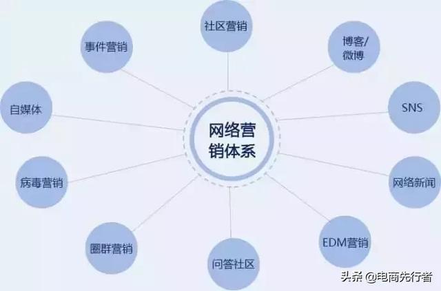 電商行業(yè)的發(fā)展現(xiàn)狀和未來趨勢(shì)，你了解嗎？