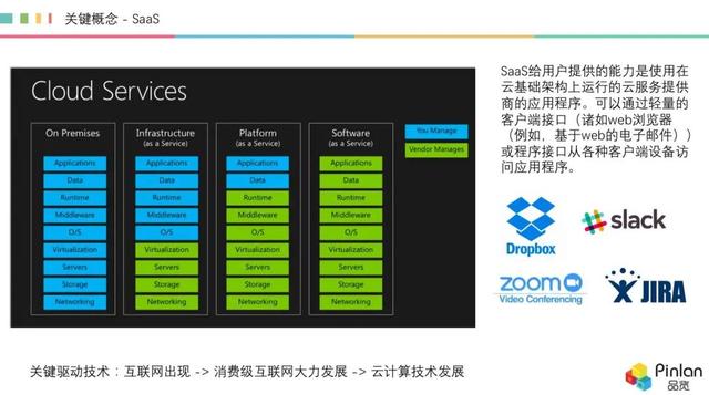 深度，被冷落的 AI，如何在 SaaS 領(lǐng)域“火”起來