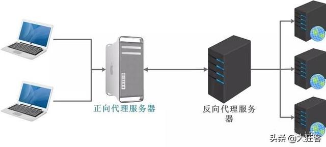 終于把服務(wù)器負載均衡和客戶端負載均衡講清楚了