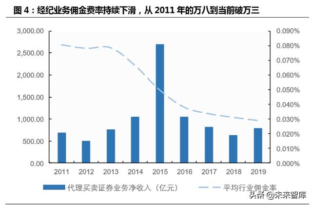 跨境互聯(lián)網(wǎng)券商，開啟個人財富管理新篇章