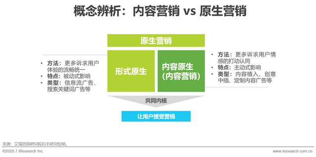 互聯(lián)網(wǎng)時(shí)代，用內(nèi)容營銷為企業(yè)賦能