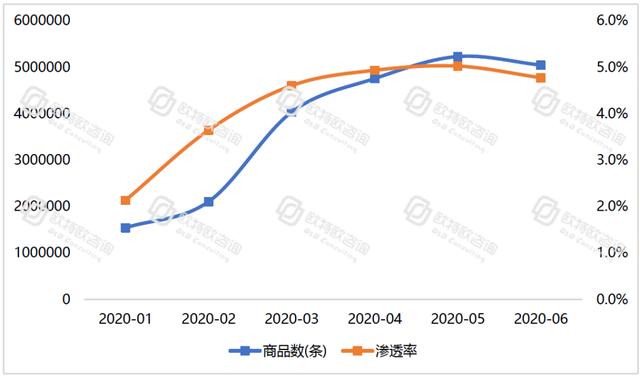 電商躍然成為中國消費(fèi)經(jīng)濟(jì)的“壓艙石”