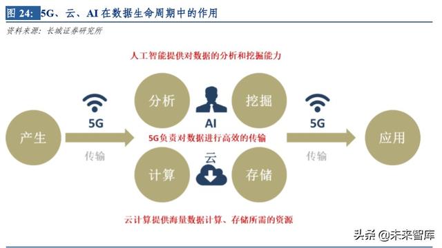 云計算行業(yè)深度研究及投資機會分析：風起云涌，驅(qū)動未來