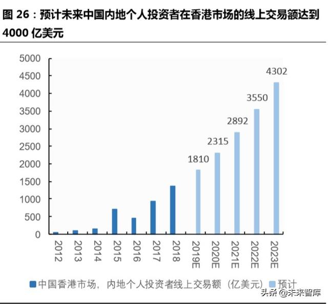 跨境互聯(lián)網(wǎng)券商，開啟個人財富管理新篇章