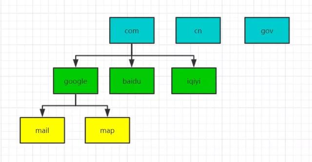 什么是 DNS 劫持、投毒、解析？看這文就懂了！