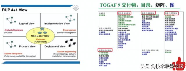 如何畫好一張架構(gòu)圖？