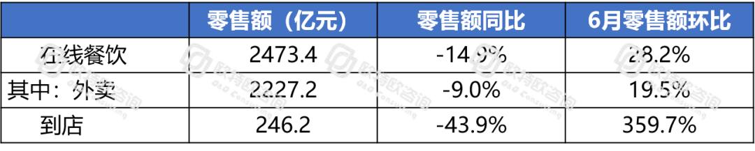 電商躍然成為中國消費(fèi)經(jīng)濟(jì)的“壓艙石”