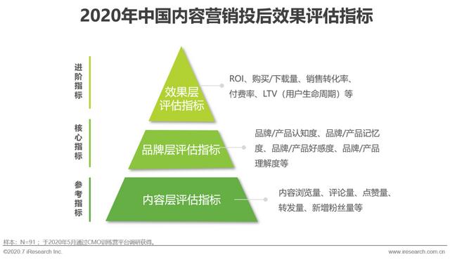 互聯(lián)網(wǎng)時(shí)代，用內(nèi)容營銷為企業(yè)賦能