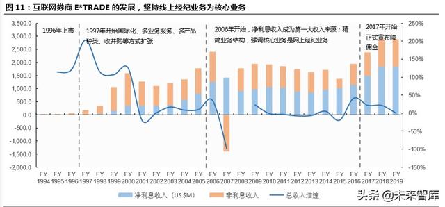 跨境互聯(lián)網(wǎng)券商，開啟個人財富管理新篇章