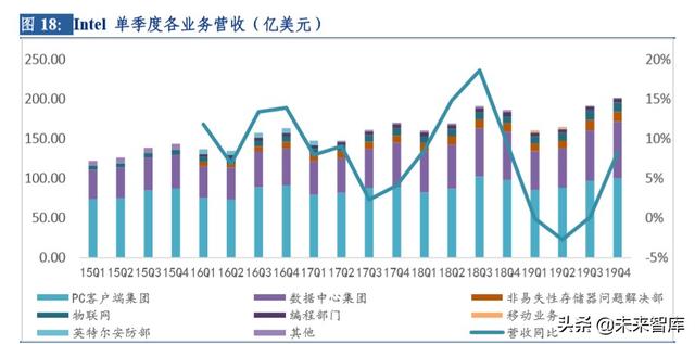 云計算行業(yè)深度研究及投資機會分析：風起云涌，驅(qū)動未來