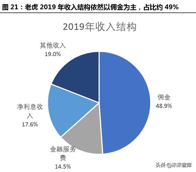 跨境互聯(lián)網(wǎng)券商，開啟個人財富管理新篇章