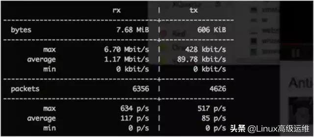 Linux運維工程師必知的29個監(jiān)控工具