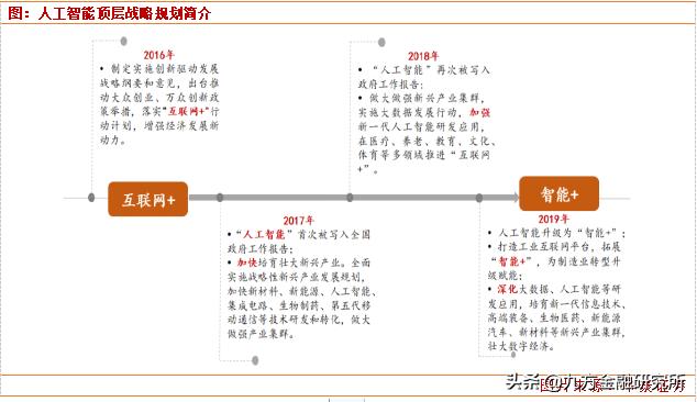 人工智能迎來重磅利好，核心股票池全梳理