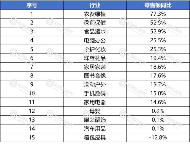 電商躍然成為中國消費(fèi)經(jīng)濟(jì)的“壓艙石”