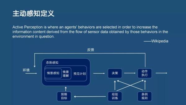 分布式主動(dòng)感知在智能運(yùn)維中的實(shí)踐|分享實(shí)錄