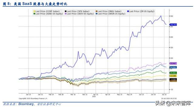 云計(jì)算專題報告：SaaS，計(jì)算機(jī)中的消費(fèi)股