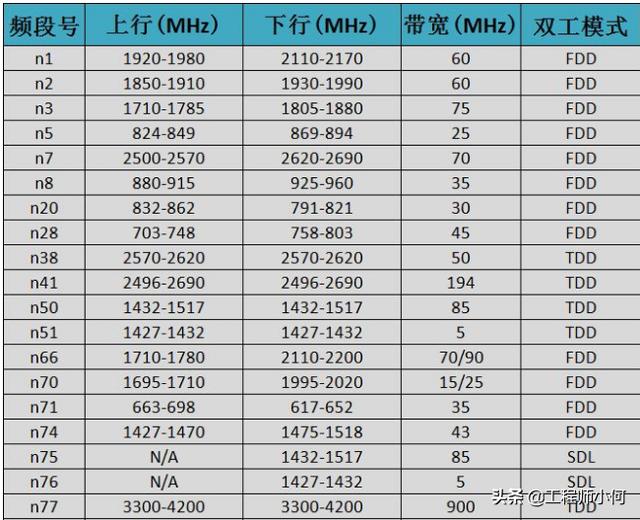 做通信的你，這九大5G問(wèn)題你不懂就OUT了