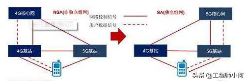 做通信的你，這九大5G問(wèn)題你不懂就OUT了