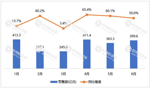 電商躍然成為中國消費(fèi)經(jīng)濟(jì)的“壓艙石”