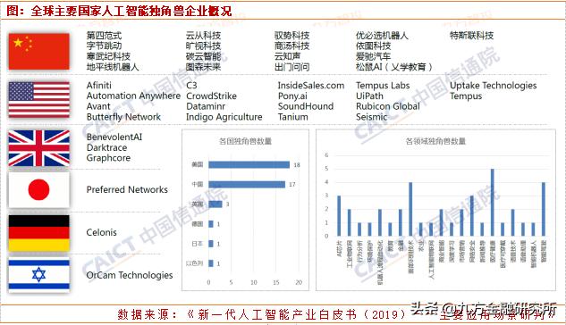 人工智能迎來重磅利好，核心股票池全梳理