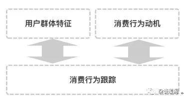 解構(gòu)電商、O2O：營銷渠道的“快捷方式”——CRM