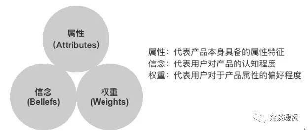 解構電商、O2O：營銷渠道的“快捷方式”——CRM