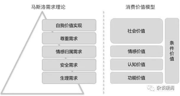 解構(gòu)電商、O2O：營銷渠道的“快捷方式”——CRM