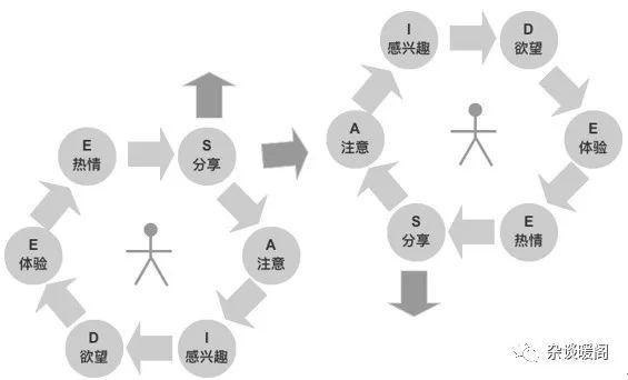 解構(gòu)電商、O2O：營銷渠道的“快捷方式”——CRM