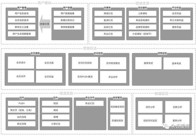 解構(gòu)電商、O2O：營銷渠道的“快捷方式”——CRM