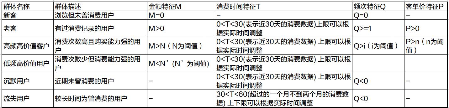 解構(gòu)電商、O2O：營銷渠道的“快捷方式”——CRM