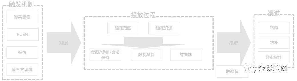 解構電商、O2O：營銷渠道的“快捷方式”——CRM