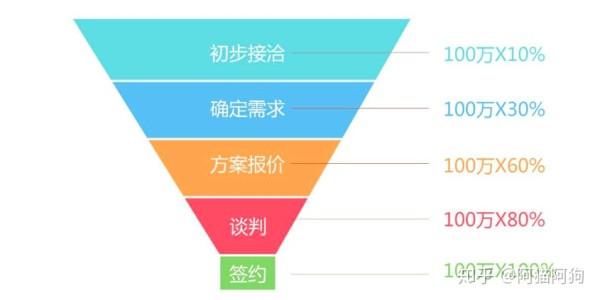 B2B行業(yè)的CRM業(yè)務(wù)長(zhǎng)啥樣？