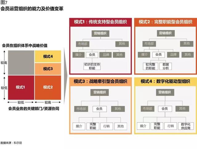 CRM如何在數(shù)字化時(shí)代創(chuàng)造價(jià)值：從業(yè)務(wù)支持，到增長(zhǎng)引擎