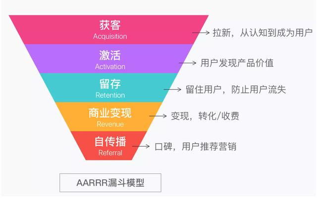 不同行業(yè)CRM應(yīng)用解讀：如何用好CRM這個(gè)工具？