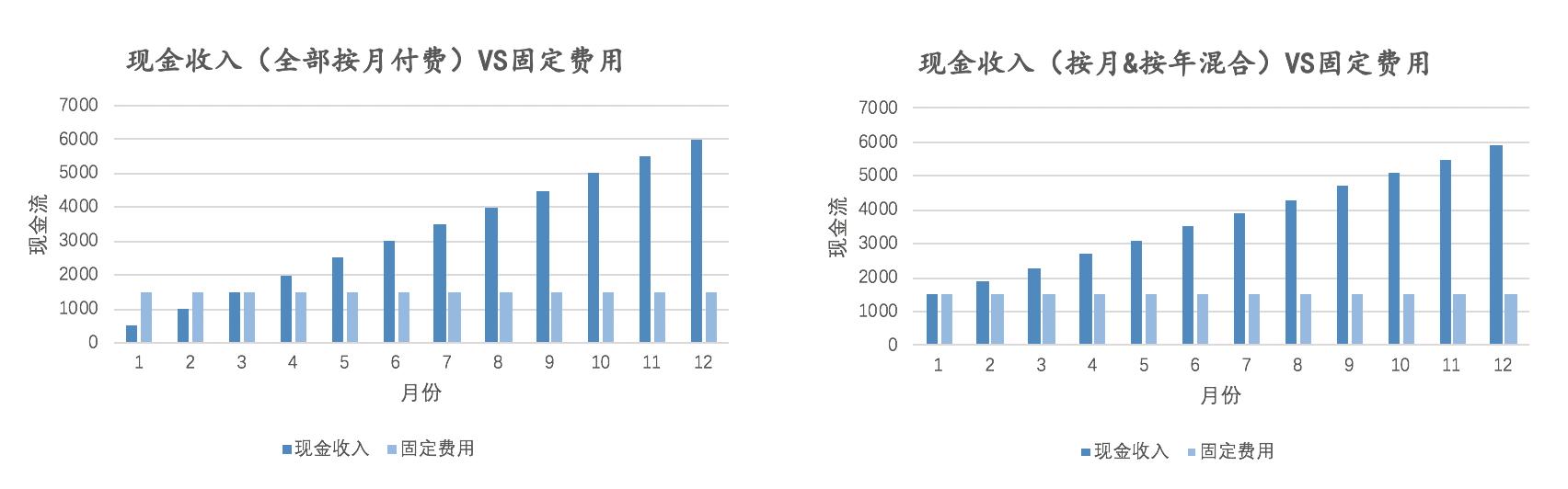 除了云端交付、訂閱收費，SaaS還有哪些優(yōu)勢？