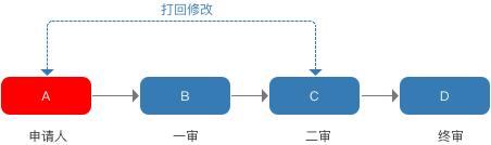 規(guī)劃電商營銷系統(tǒng)全流程，七個模塊就搞定