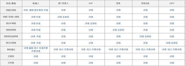 規(guī)劃電商營銷系統(tǒng)全流程，七個模塊就搞定