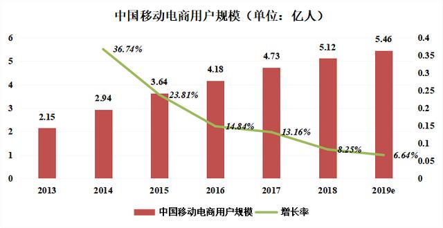 這組數(shù)據(jù)告訴你互聯(lián)網(wǎng)流量焦慮有多可怕