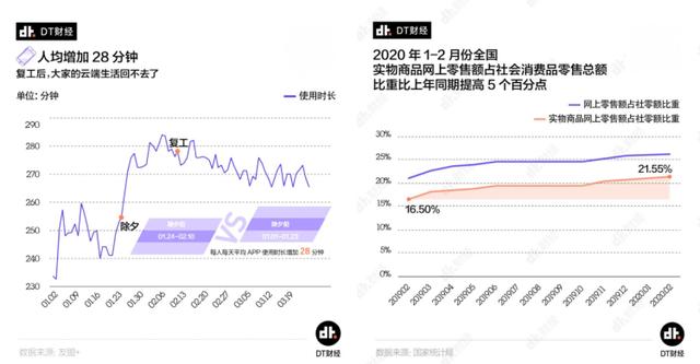 零售線上化不斷深入，變局之下如何突圍